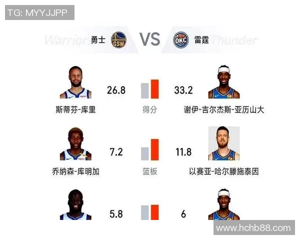 2016年NBA季后赛雷霆与勇士对决数据分析与精彩回顾